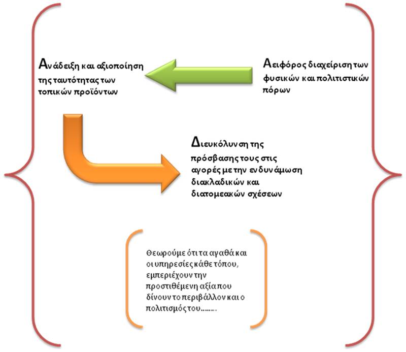 Θέμα Συσπείρωσης